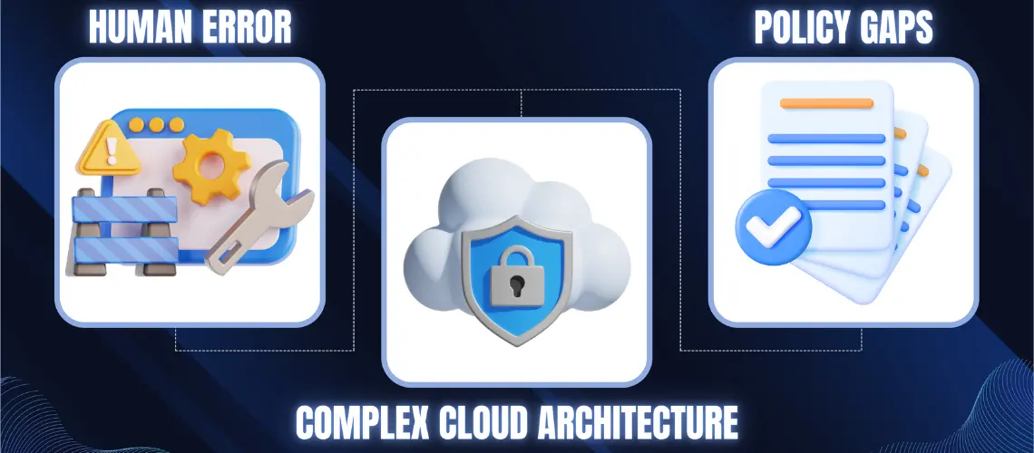 Misconfiguration risks in cloud computing
